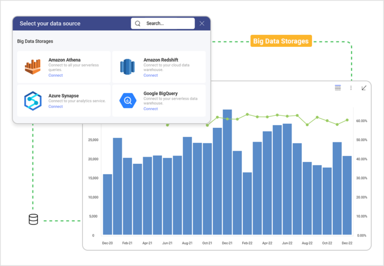 Big data processing in Slingshot