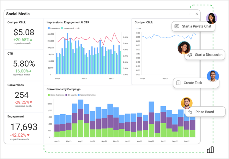 Visualización de datos en Slingshot