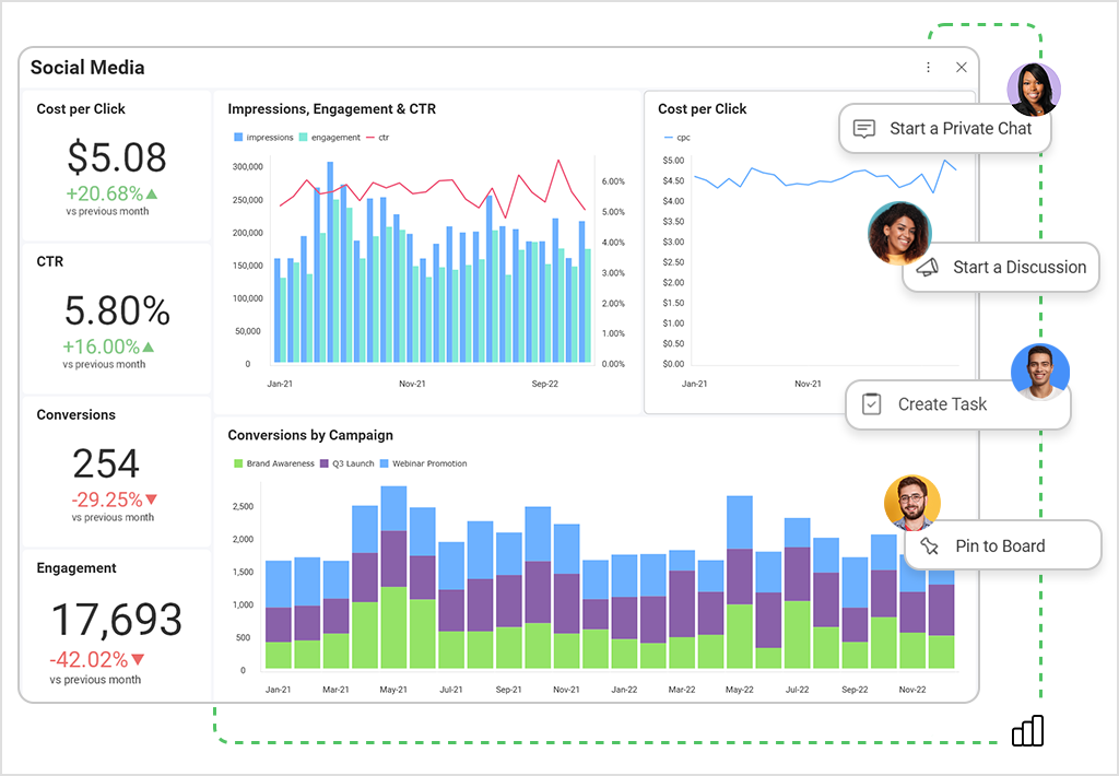 How To Become A Data Driven Company Slingshot App How To Become A Data Driven Company Slingshot App