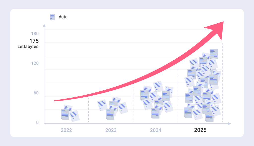 Construyendo una cultura basada en datos