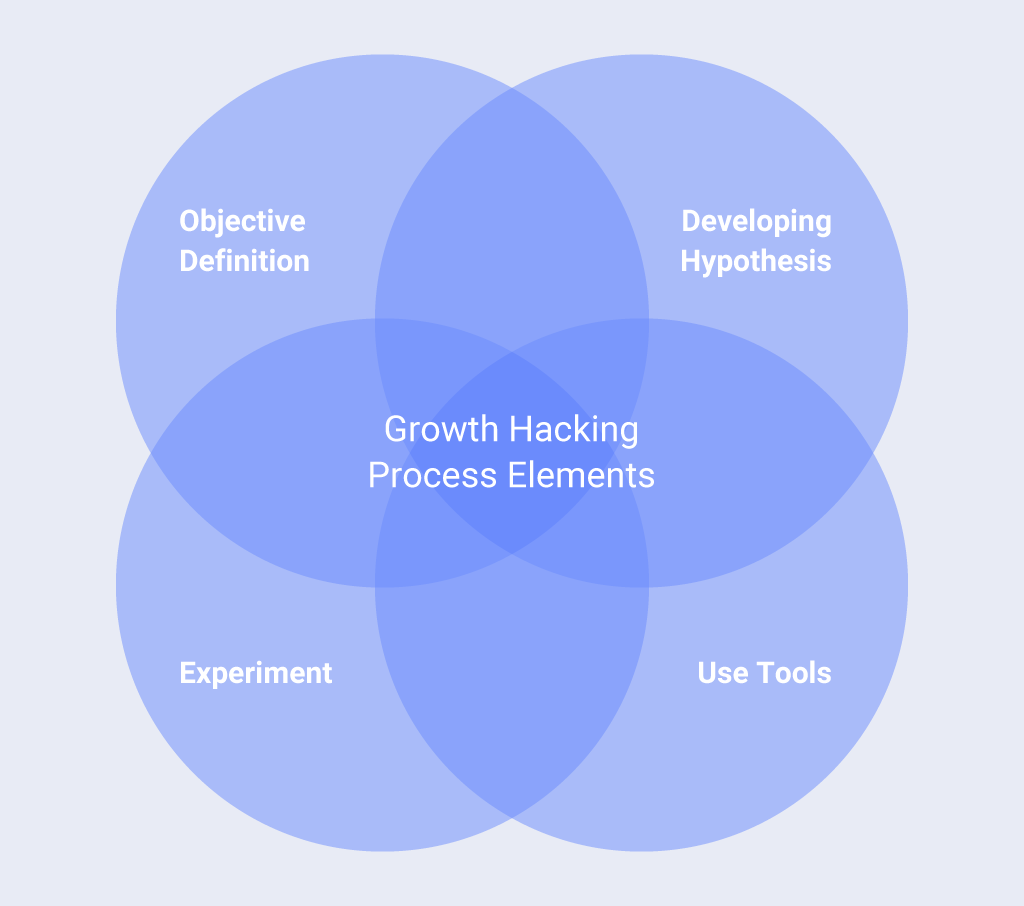 Growth Hacking: Why You Need It and How to Do It