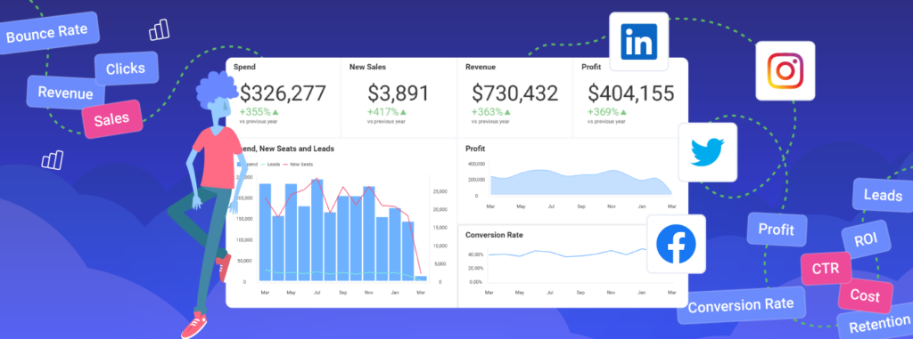 9 Data Visualization Examples To Boost Your Business - Slingshot