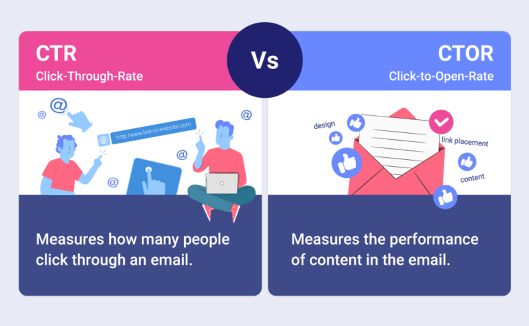 Click Rate vs. Click to Open Rate - Whats The Difference?