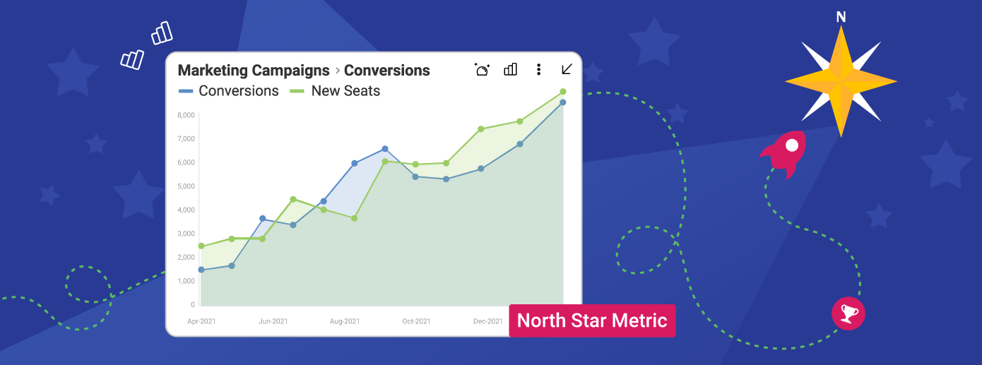 Defining your North Star Metric