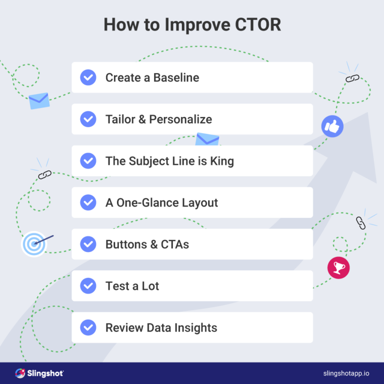 How to improve CTOR