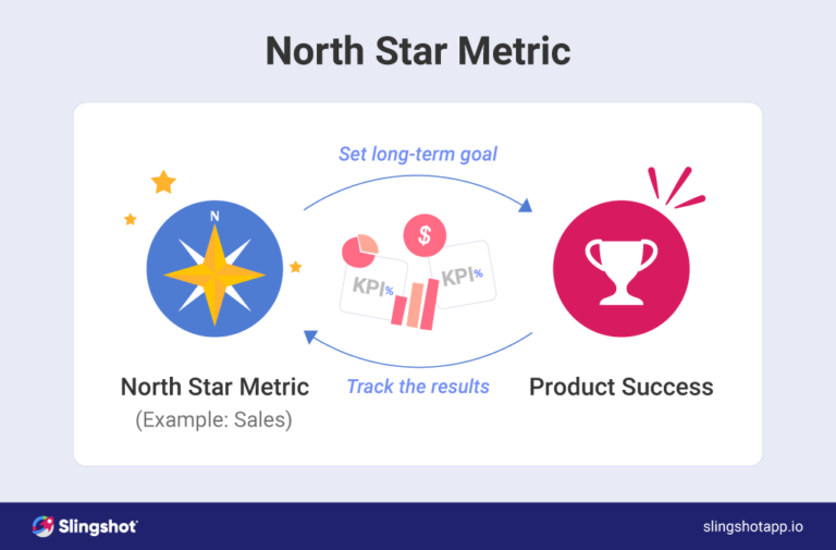 ¿Qué es una métrica de la estrella del norte?