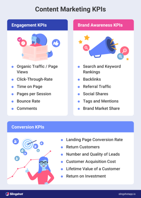 Content Marketing KPIs You Should Track In 2023