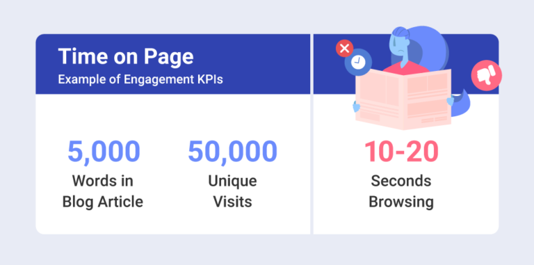 Content Marketing KPIs You Should Track In 2023