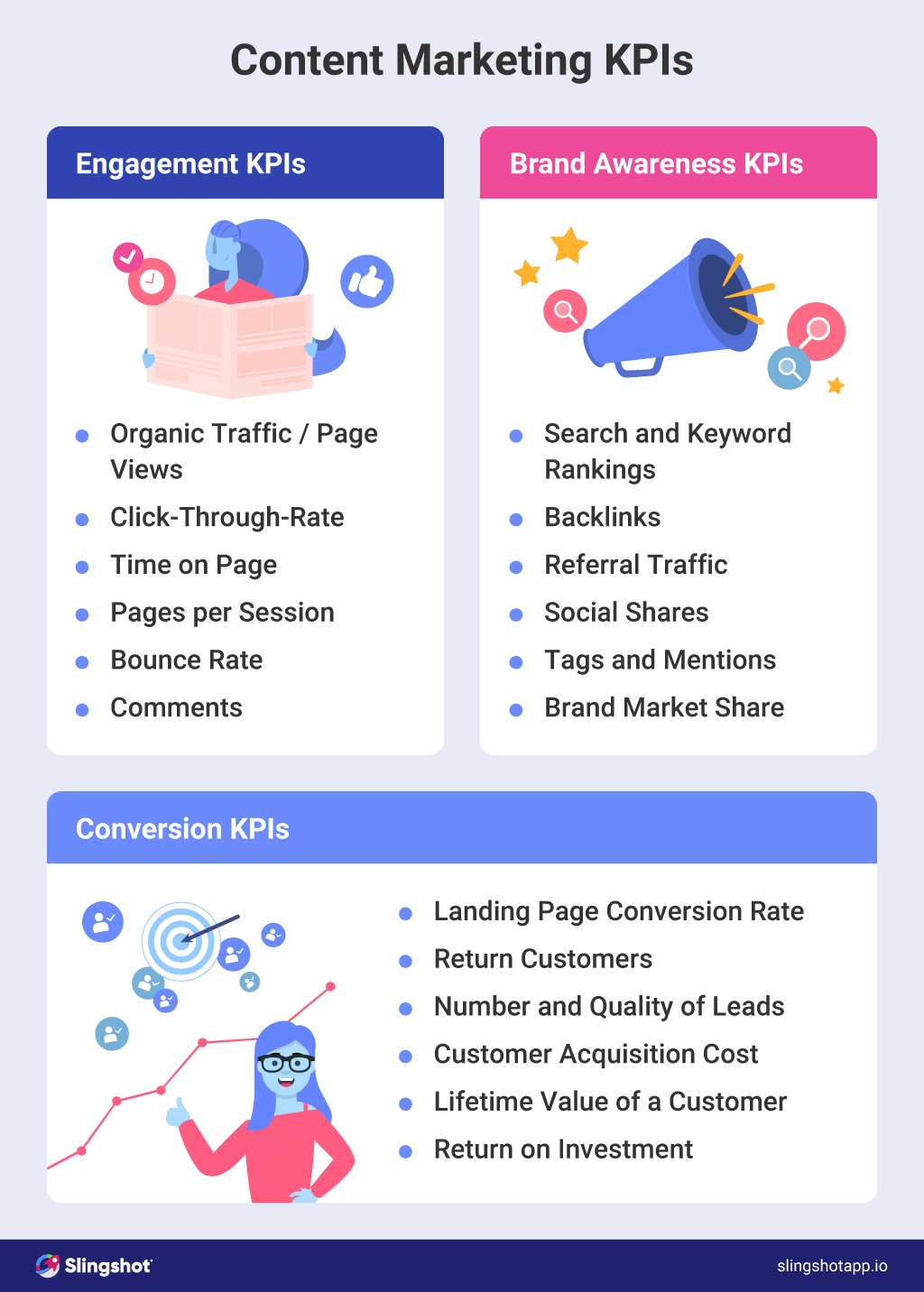 los mejores kpis de marketing de contenidos para rastrear