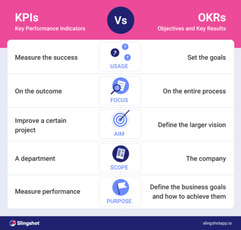 How To Write Effective OKRs And OKR Examples By Role