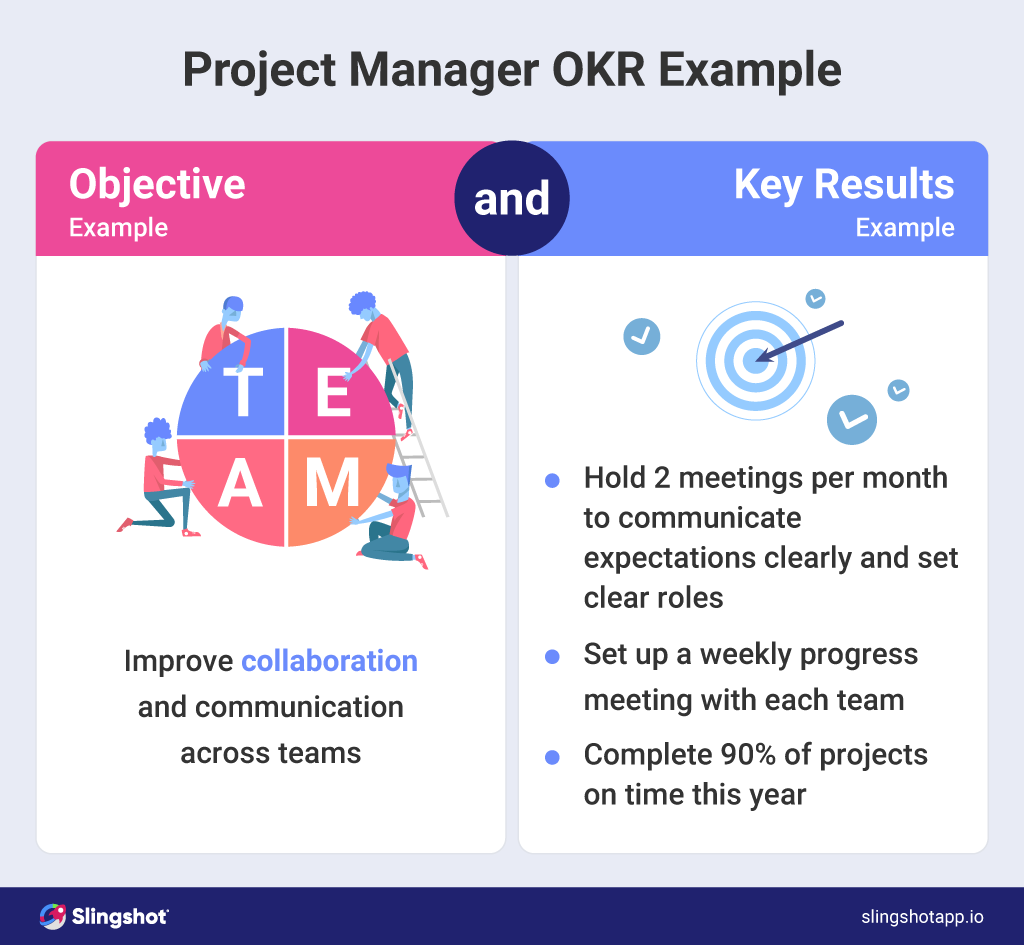 okrs by team role and function 