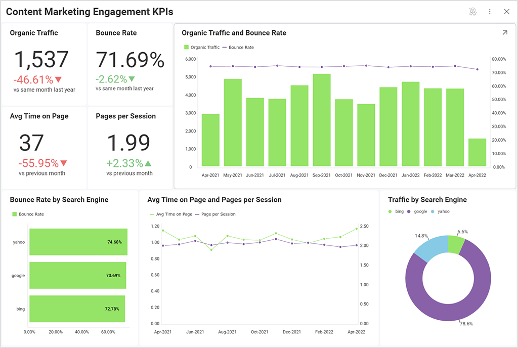 Complete Guide to Advertising Metrics in 2023: 100+ Benchmark KPIs