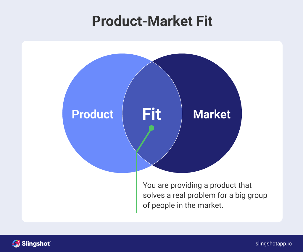 ¿Qué es un ajuste producto-mercado? -Slingshot