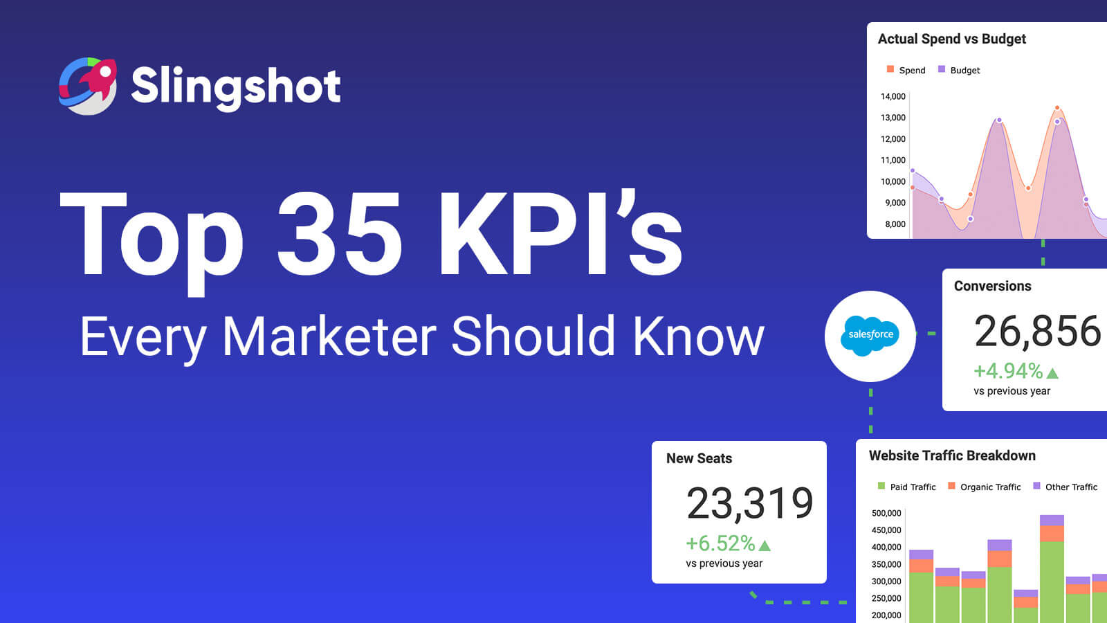 Top 35 KPI’s Every Market Should Know