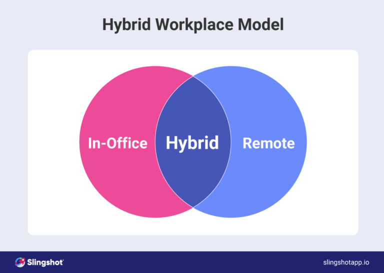 What is hybrid work