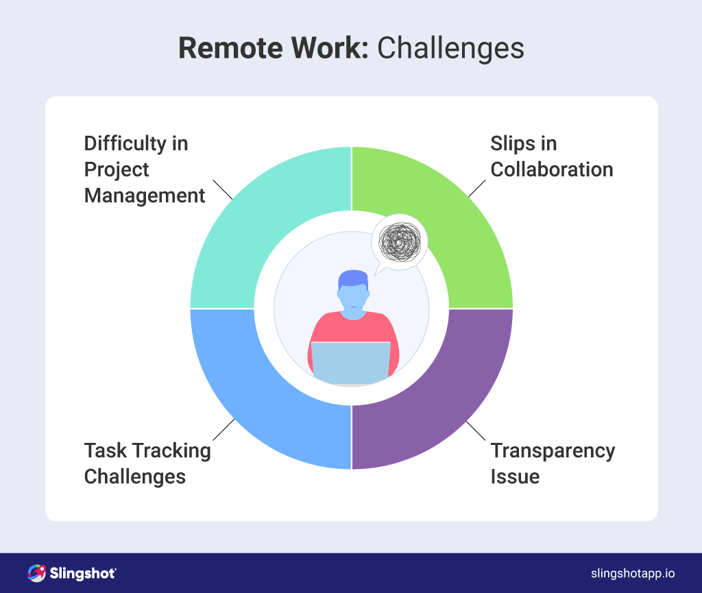 Managing remote teams in 2023