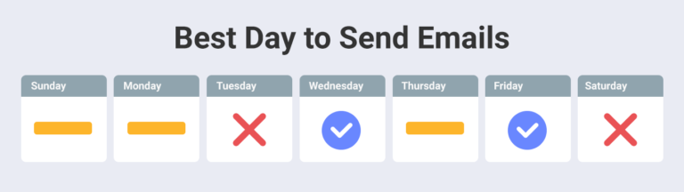 What are the best days to send mail in A/B testing