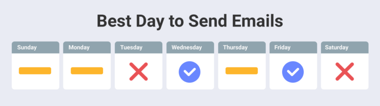 A/B 테스트에서 메일을 보내기 가장 좋은 요일은 언제입니까?
