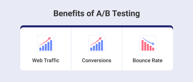 Benefits of Email A/B testing