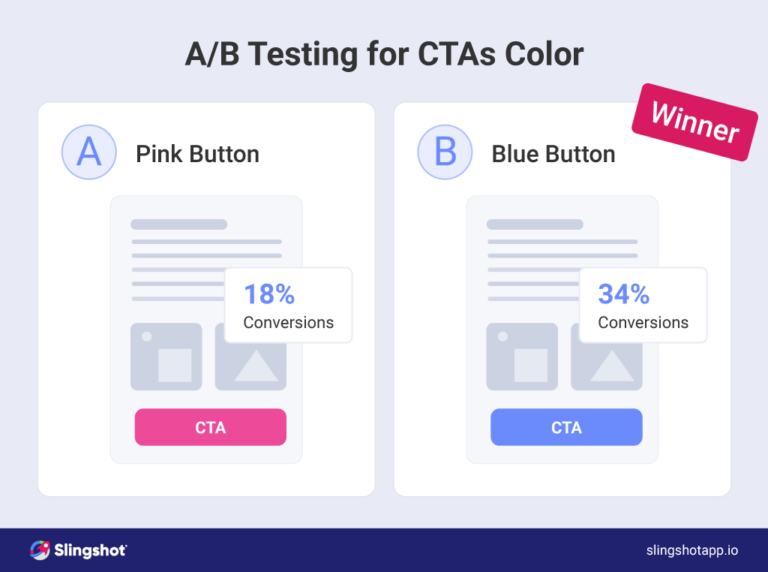 Email A/B testing for CTA