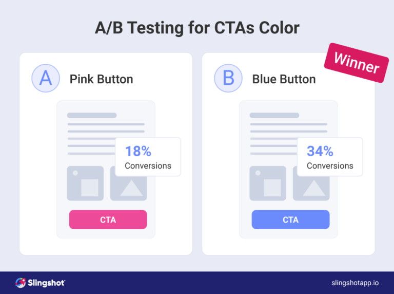 CTA のメール A/B テスト