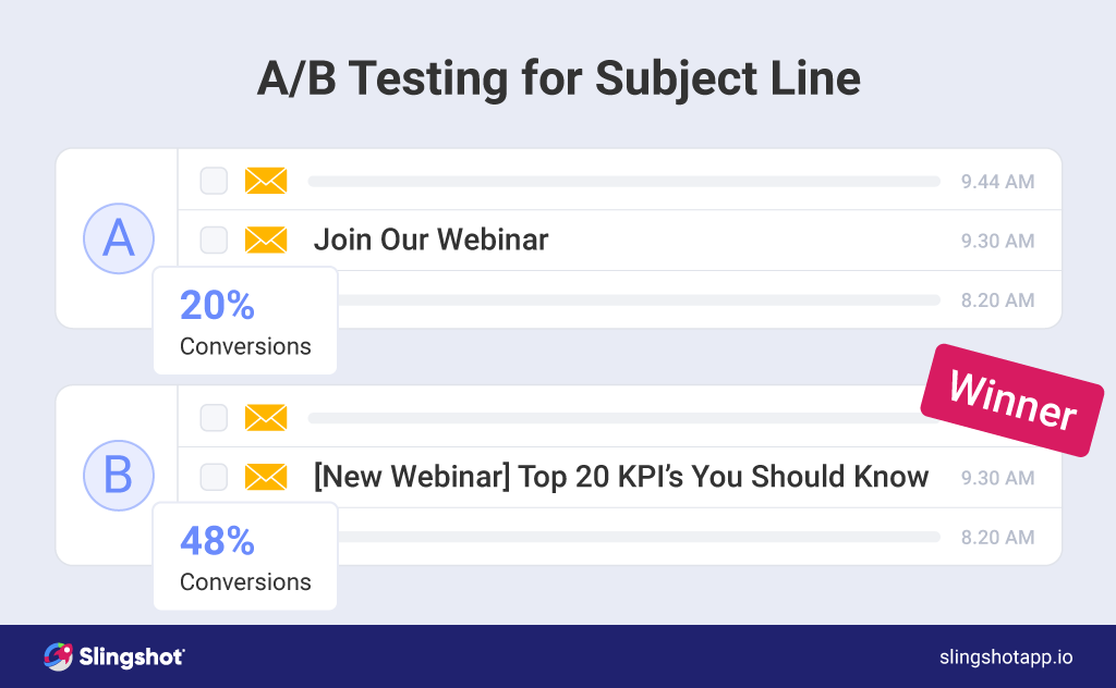 Email A/B Testing: How To Do It Right - Slingshot App