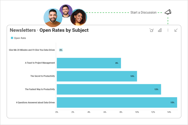 Datos de las pruebas Slingshot A/B