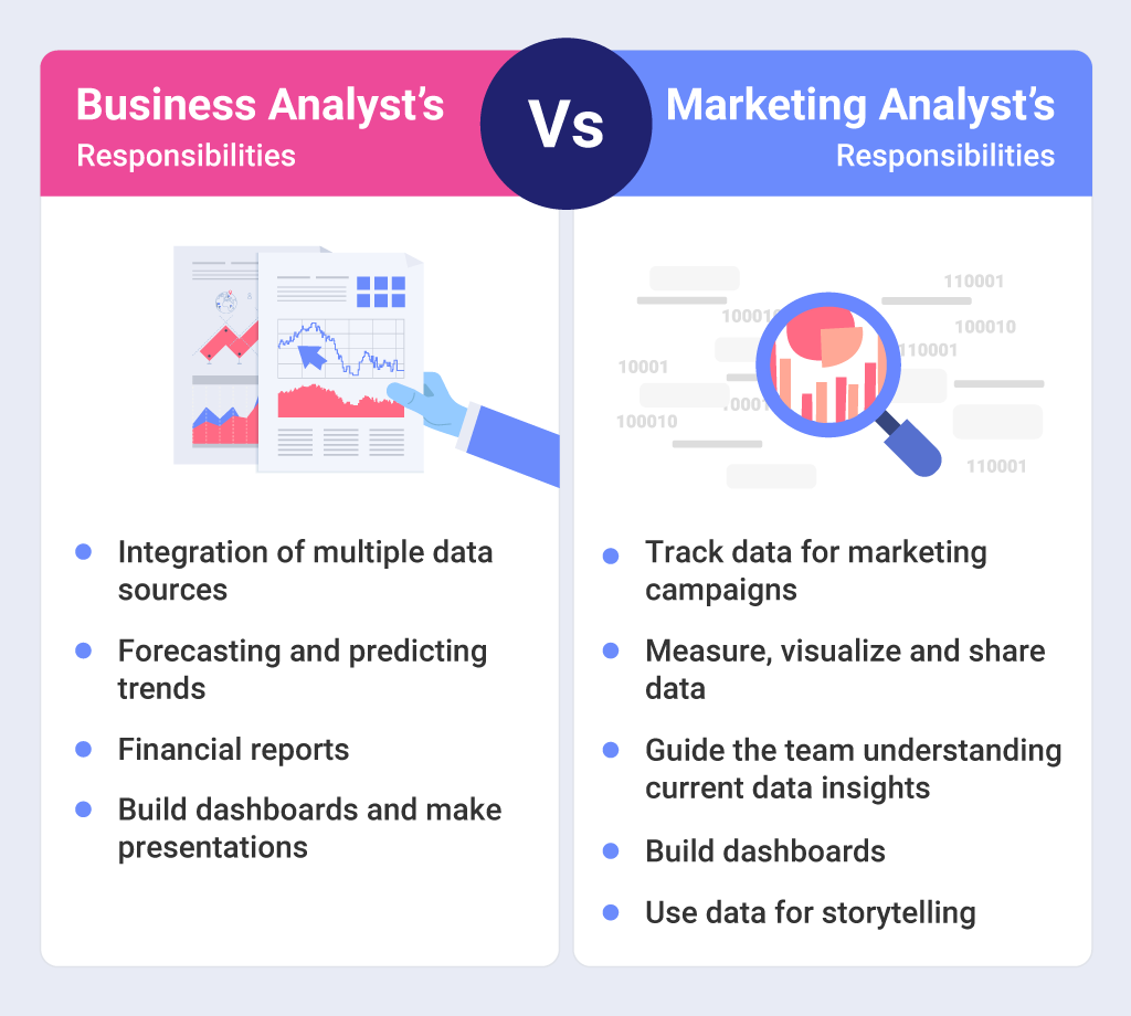 What is the difference between data analyst and business analyst