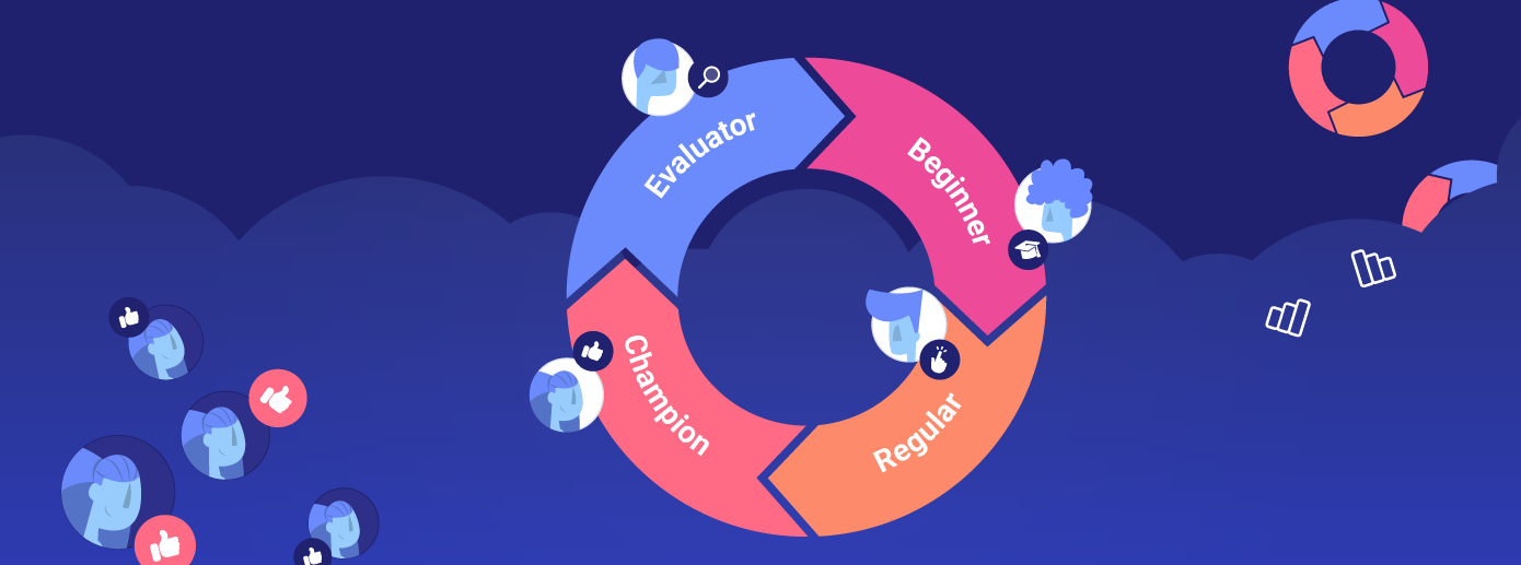 Building a Product-Led Growth Flywheel: How to Make Results Soar