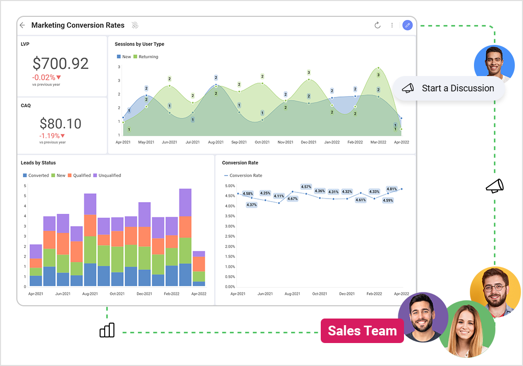 How to implement product-led growth flywheel wiht Slingshot App