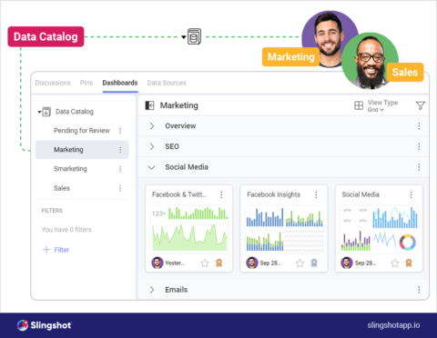 Top Data-driven Companies You Can Learn From
