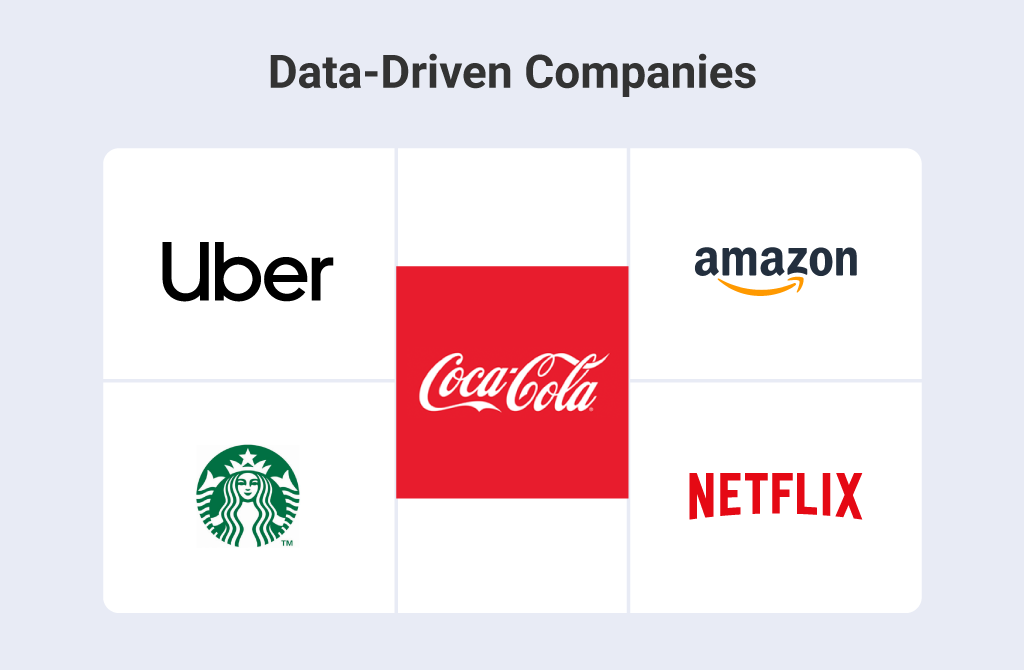 Examples of data-driven companies
