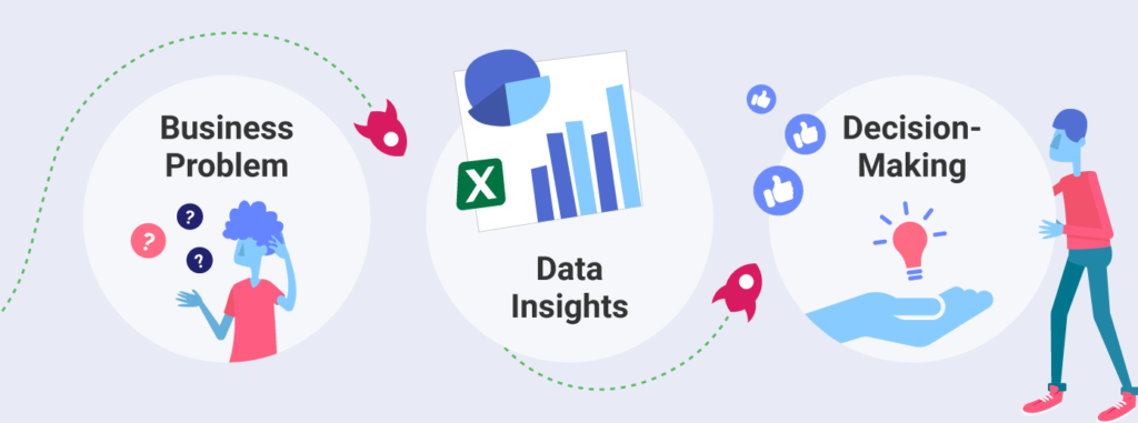 9 Data Visualization Examples To Boost Your Business - Slingshot