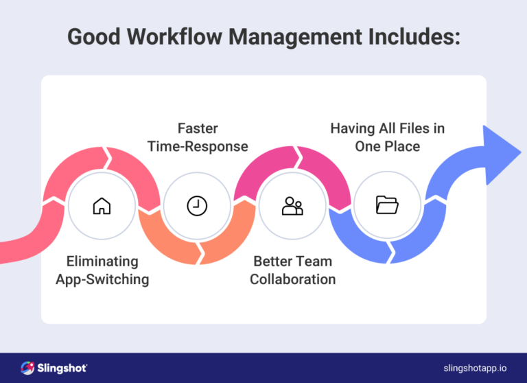 What is workflow management