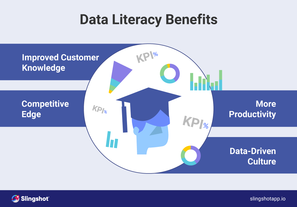 What are the benefits of data literacy