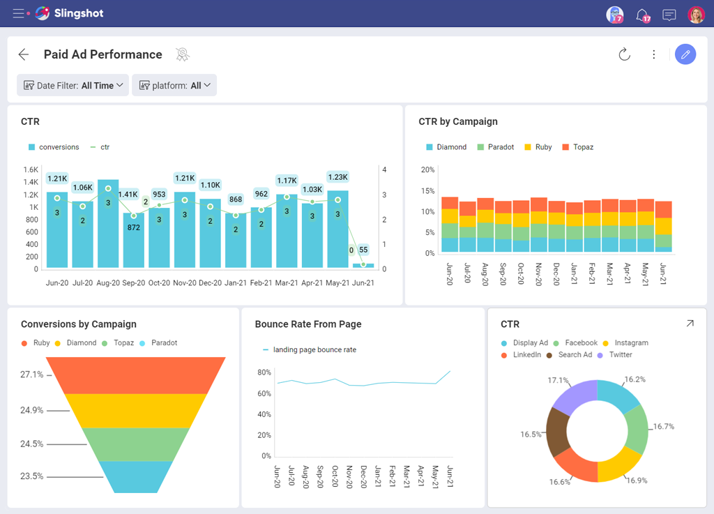 How to use data to solve operational challenges