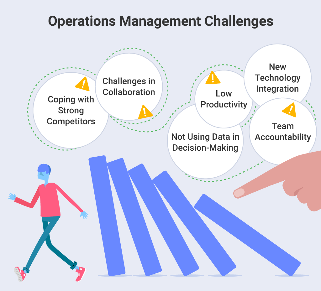 operations manage ent