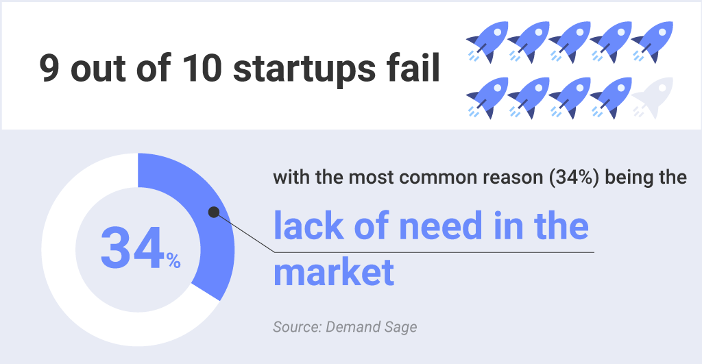 top startup challenges and how to overcome them