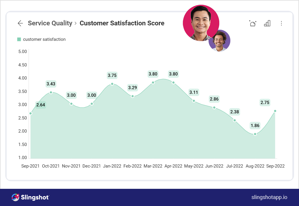 Puntuación de satisfacción del cliente