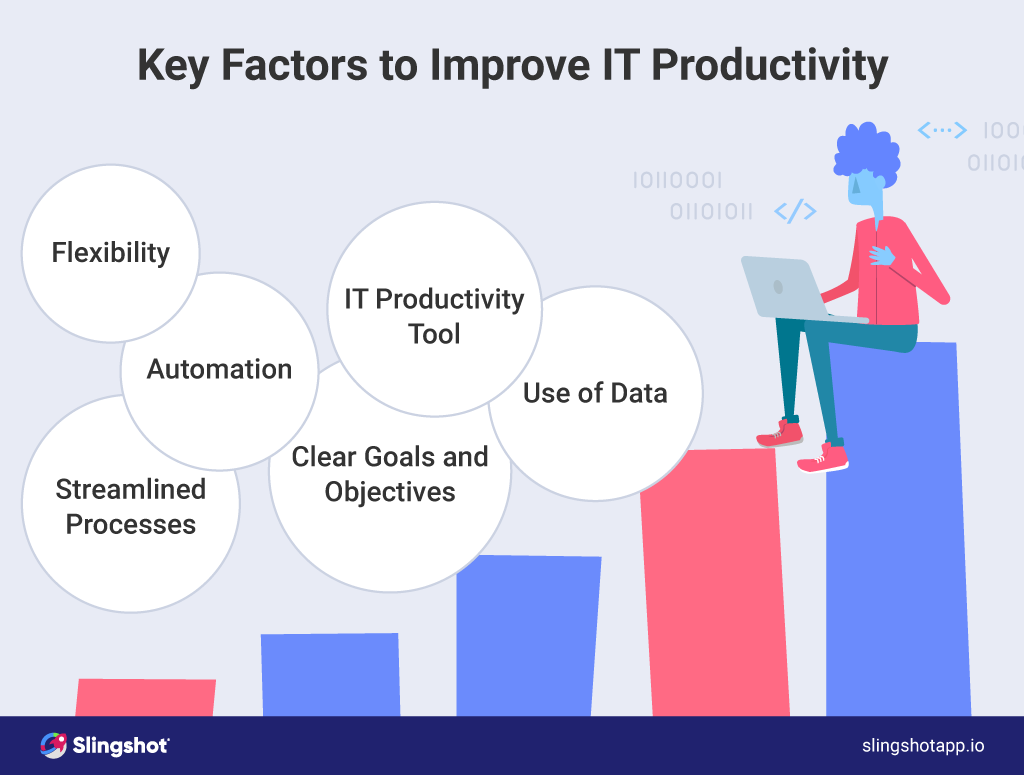 Factores clave para mejorar la productividad de TI