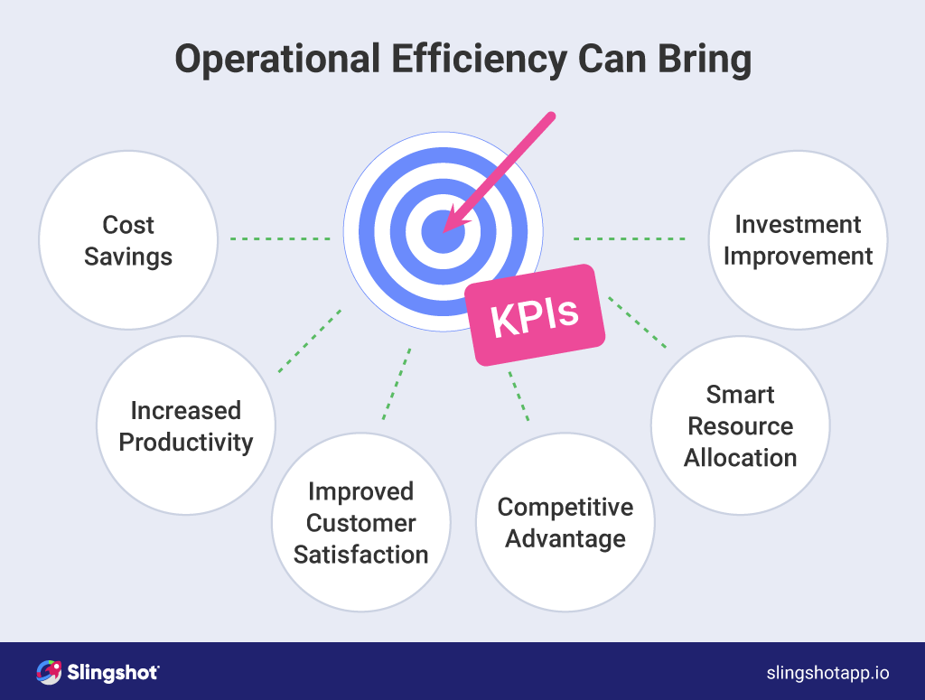 Operational efficiency with Slingshot