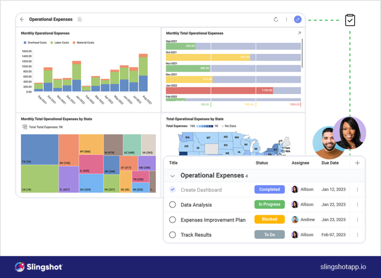 Cómo utilizar el análisis de datos para lograr eficiencia operativa -Slingshot