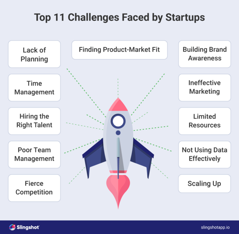 Top 11 Startup Challenges And How To Overcome Them