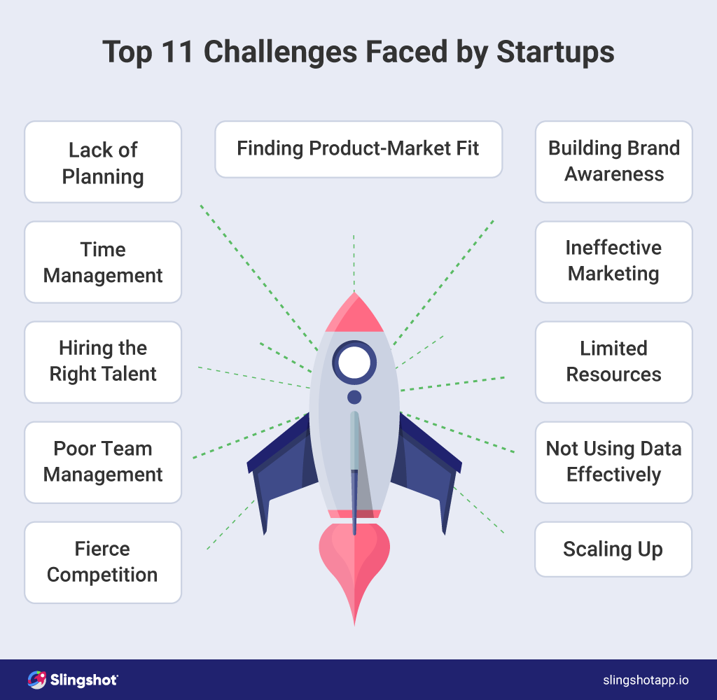 common challenges faced by startup companies
