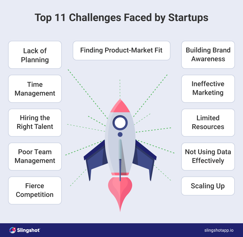 Top 11 Startup Challenges And How To Them