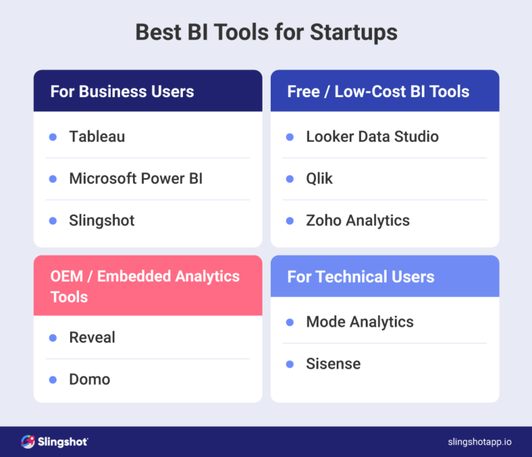 Best Business Intelligence Tools For Startups