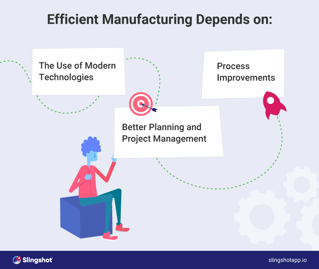 ¿Qué es la fabricación eficiente? -Slingshot