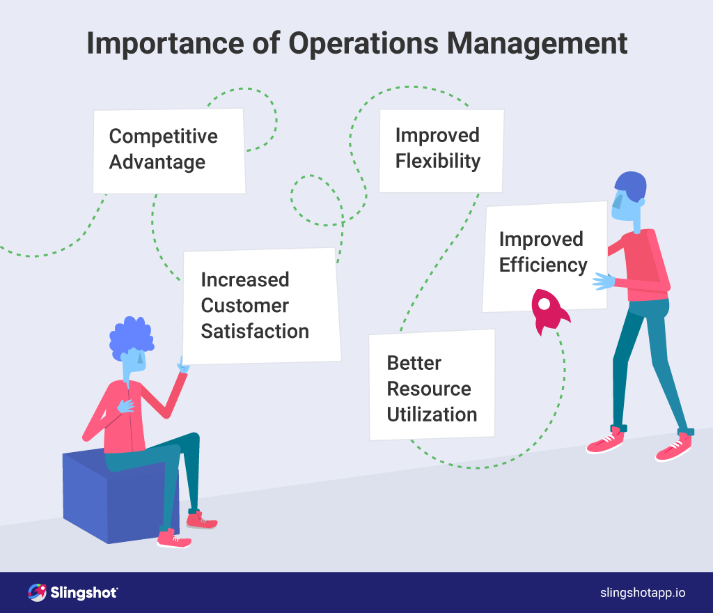 Operation And Management