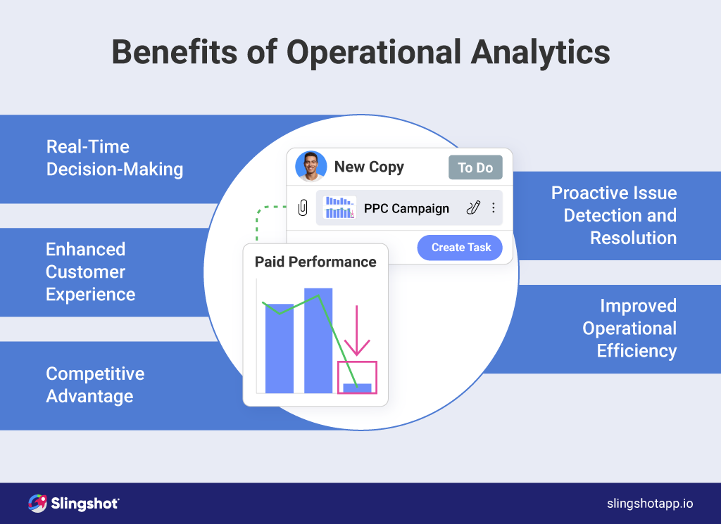 operational analytics advantages and examples