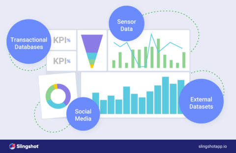 What Is Operational Analytics And Why You Should Use It - Slingshot